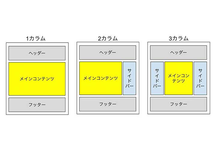 Webサイトに最適なカラムとは 最適なカラム数を徹底解説 アカリンク