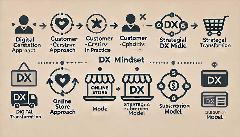 DXマインドの重要性と継続的な改善の必要性