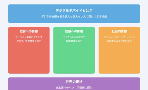 デジタルデバイドの実態と解決への道筋：誰もが取り残されない社会を目指して