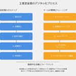 工業塗装業デジタル化の成功事例と進め方