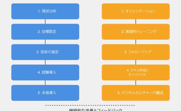 工業塗装業におけるデジタル化の進め方：技術導入とチームの教育