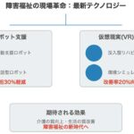 進化する障害福祉！注目のテクノロジー活用法と成功事例