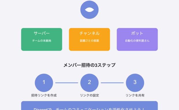 Discordで始める！効率的なチームコミュニケーションの極意