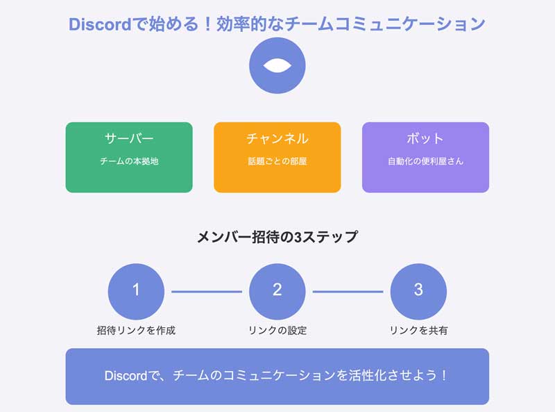 Discordで始める！効率的なチームコミュニケーションの極意