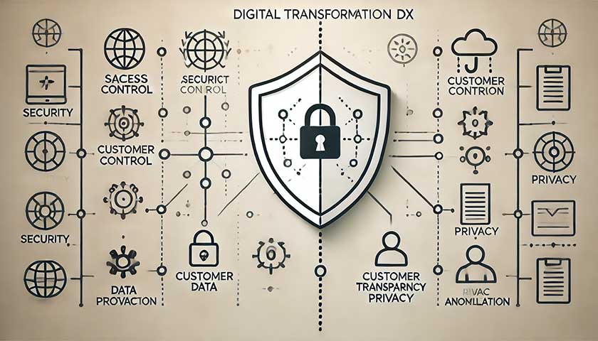 DX推進におけるリスク管理の重要性