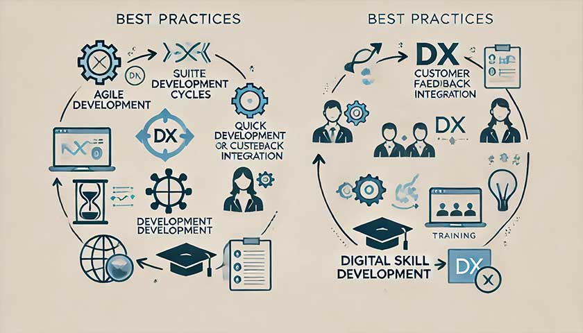 DX推進のためのベストプラクティス：アジャイル開発とデジタルスキル育成