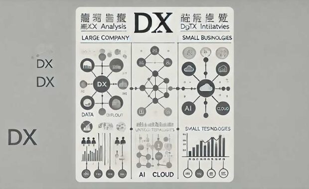 企業のDX取り組み状況と成果分析