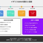 イギリスGDSとは？英国政府のDX戦略