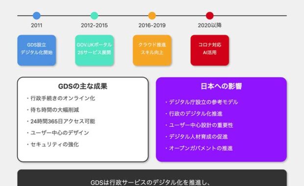 イギリスGDSが実現した行政サービスの大革命！その成果と日本への影響とは