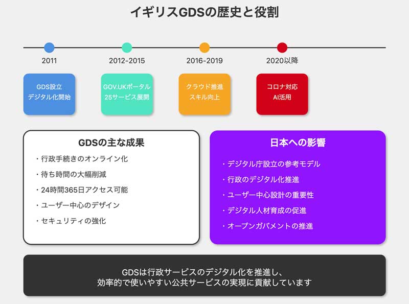 イギリスGDSが実現した行政サービスの大革命！その成果と日本への影響とは