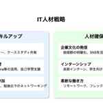 情報システム部門の挑戦！新時代に求められる役割