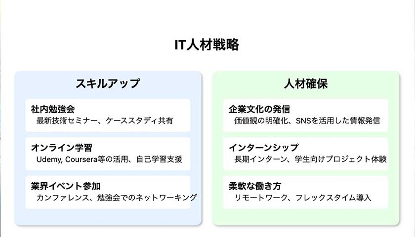 IT人材育成が企業の未来を決める！スキルアップと採用戦略の秘訣とは