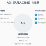 AGIが変える未来予測！私たちの生活はどう進化？