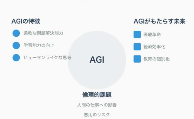 AGIが拓く未来：人間のような知能を持つAIの可能性と課題