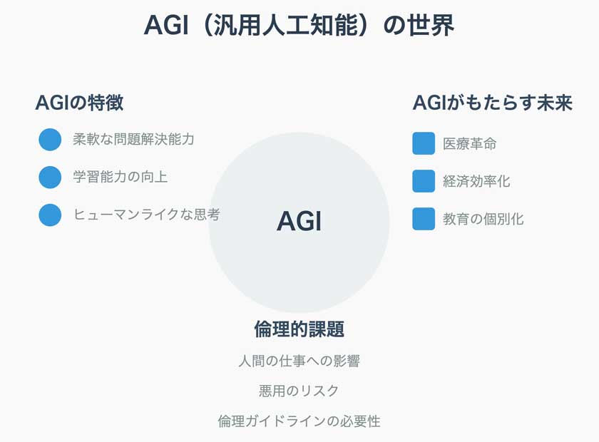 AGIが拓く未来：人間のような知能を持つAIの可能性と課題