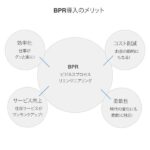 市町村の課題を解決するBPR導入の重要性