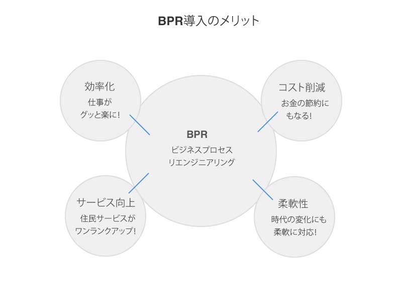 【業務改革の切り札】BPRで自治体が生まれ変わる！効率化と住民サービス向上の秘訣