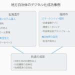 地方自治体庁内DXの成功事例と今注目の実践法とは？