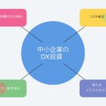 DX投資で中小企業が大逆転！勝ち組への近道