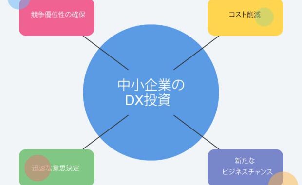 中小企業のDX投資が今アツい！デジタル化で未来を変える秘訣