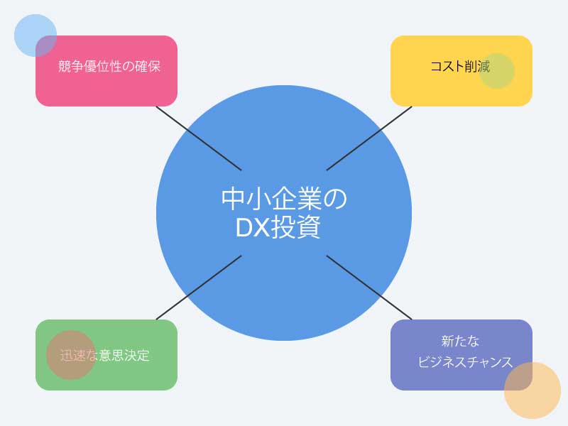 中小企業のDX投資が今アツい！デジタル化で未来を変える秘訣