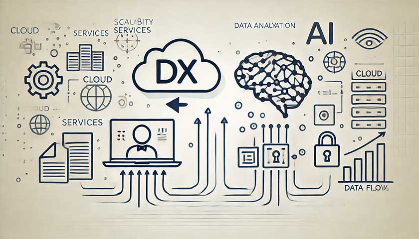 DXで企業進化！クラウドとAIが切り開く未来の姿