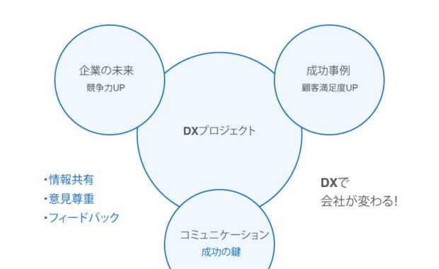 DXプロジェクトが企業の未来を変える！成功の鍵とは？