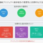 DXプロジェクトの進捗報告が変わる！改善のヒント