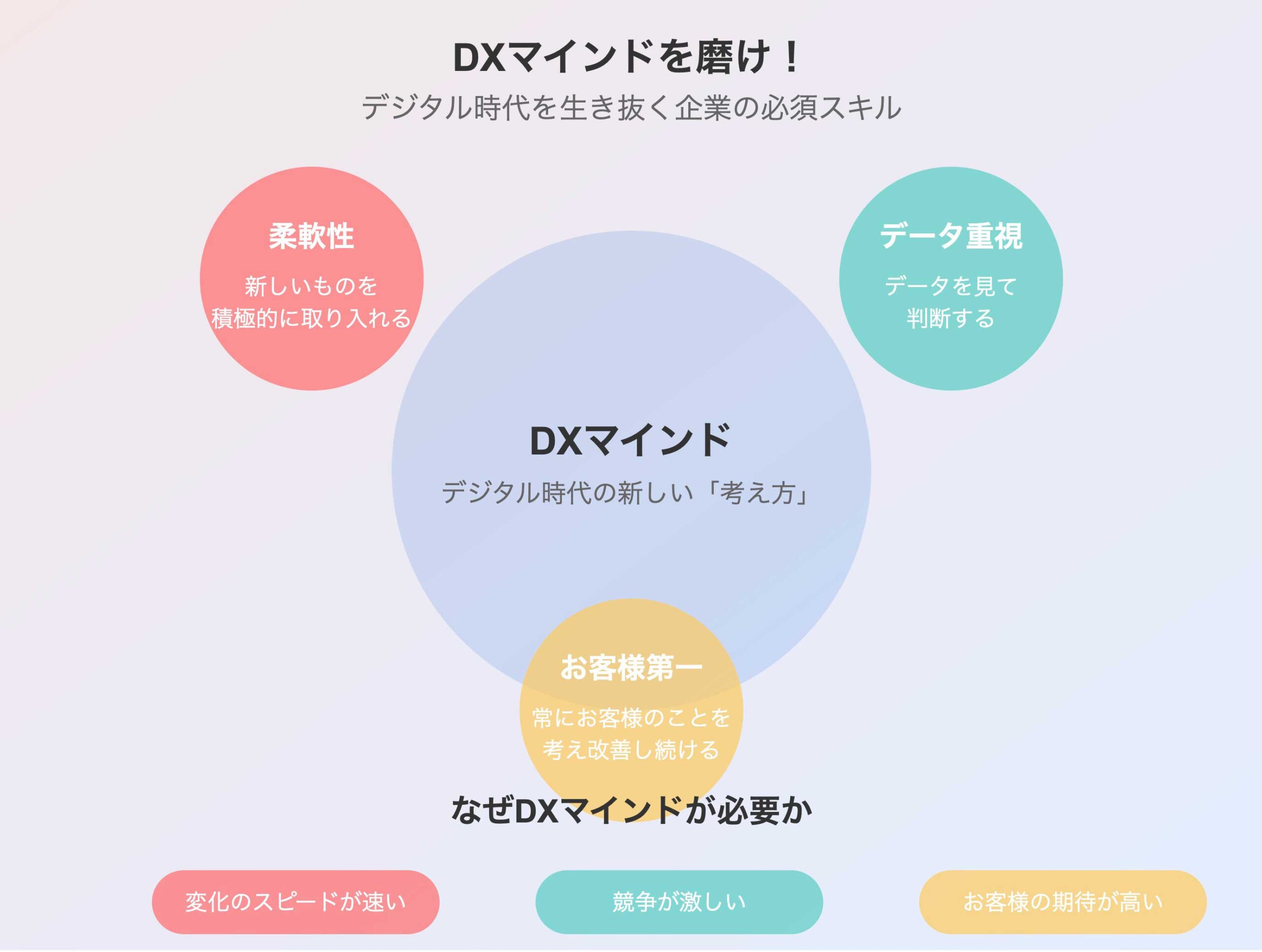 DXマインドを磨け！デジタル時代を生き抜く企業の必須スキル