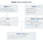 自治体職員向けEBPM入門講座！実践の第一歩