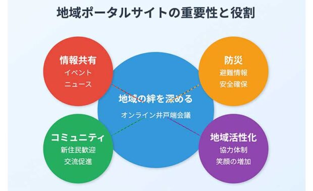 地域の絆を深める！成功する地域ポータルサイトの秘訣