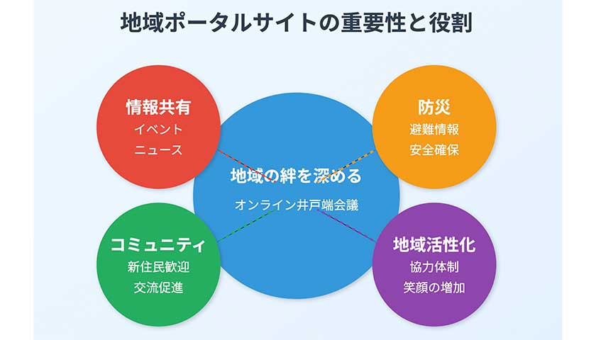 地域の絆を深める！成功する地域ポータルサイトの秘訣