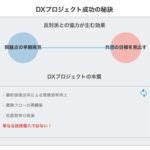 反対勢力との共存でDXプロジェクトを加速させる秘訣