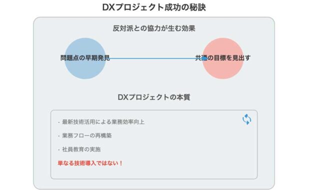 DXプロジェクト成功の秘訣 反対派との協力が生む思わぬ効果