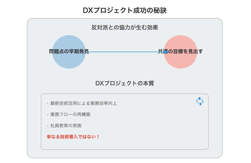 DXプロジェクト成功の秘訣 反対派との協力が生む思わぬ効果