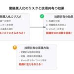 業務属人化の解消策！チームで共有する技術