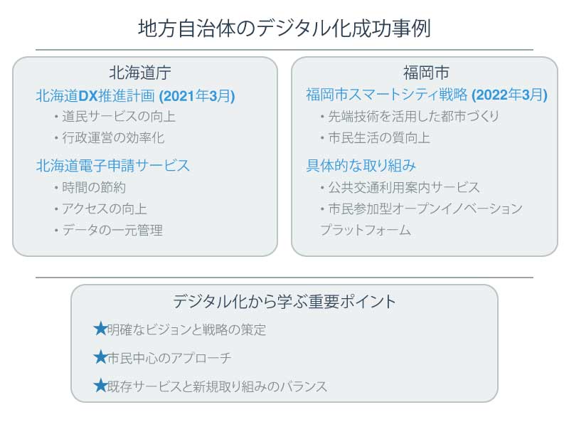 地方自治体のデジタル化成功事例：北海道庁と福岡市に学ぶ