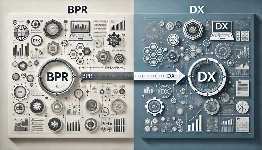 BPRとDXを活用した業務改革の基本とは？