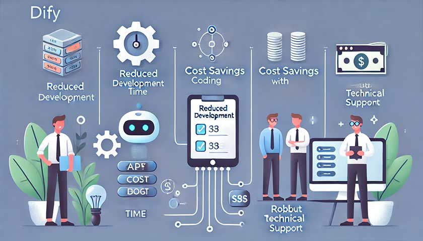 Difyを使ったアプリ開発のメリット