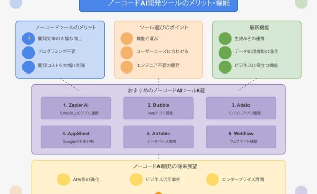 ノーコードAI開発ツールのメリット・機能とおすすめ6選解説