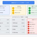 2025年版プロジェクト管理ツール比較10選！選び方と活用解説