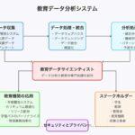 教育データ分析革命到来！最新データサイエンス活用事例を紹介