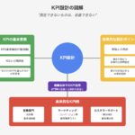 KPI設計：成功のポイント解説！成果を出す設定例とKGI戦略