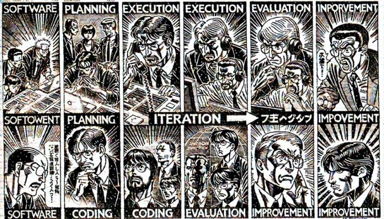 イテレーションとは?意味やプロセス、サービスとの違いを解説! | はじめてのAI、DXならアカリンク