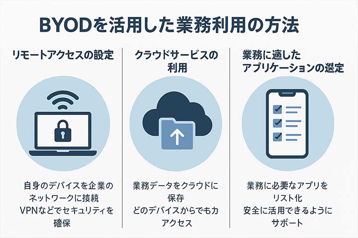 BYODを活用した業務利用の方法