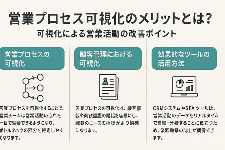 営業プロセス可視化のメリットとは？
