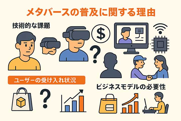 メタバースの普及に関する理由