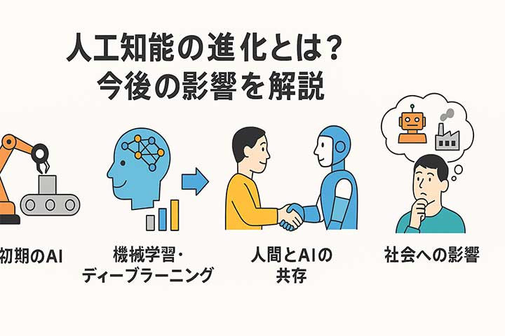 人工知能の進化とは？今後の影響を解説