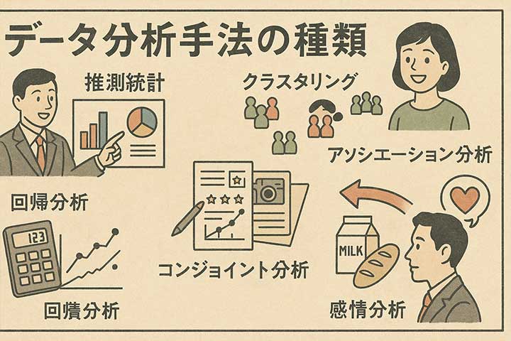 データ分析手法の種類