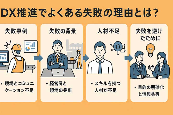 DX推進でよくある失敗の理由とは？